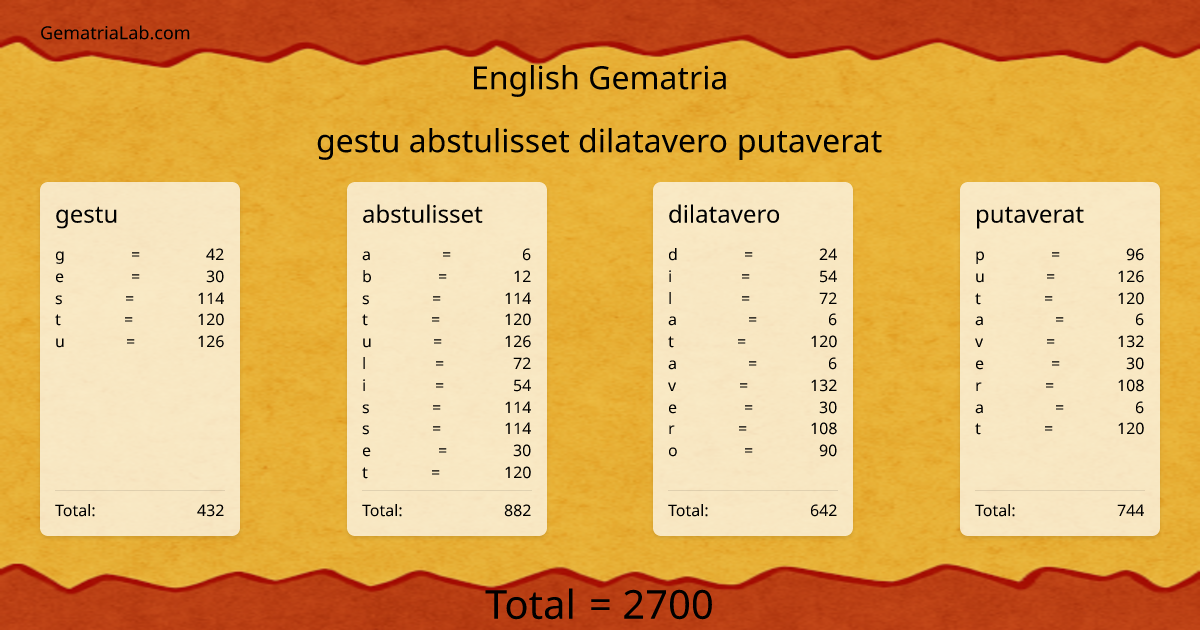 gestu abstulisset dilatavero putaverat in english Gematria